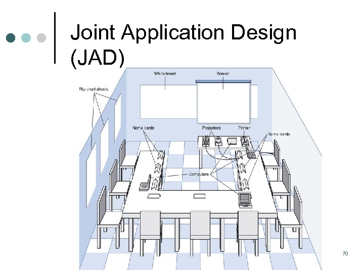 Joint Application Design (JAD) 70 