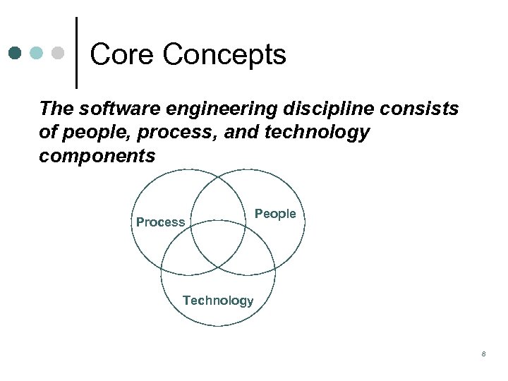 Core Concepts The software engineering discipline consists of people, process, and technology components Process