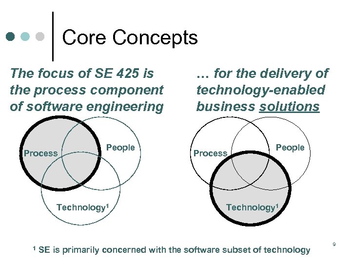 Core Concepts The focus of SE 425 is the process component of software engineering