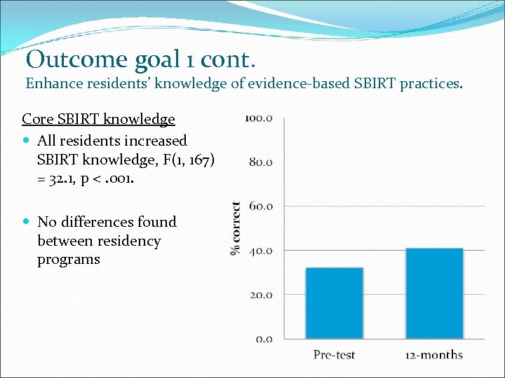 Outcome goal 1 cont. Enhance residents’ knowledge of evidence-based SBIRT practices. Core SBIRT knowledge