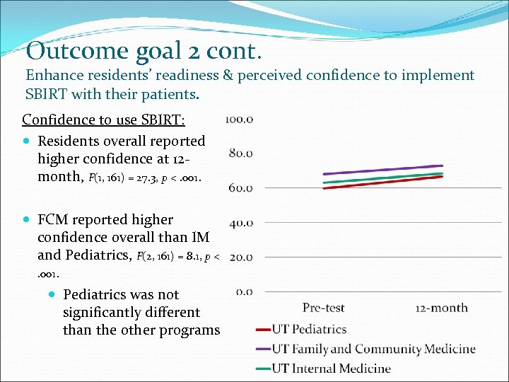 Outcome goal 2 cont. Enhance residents’ readiness & perceived confidence to implement SBIRT with
