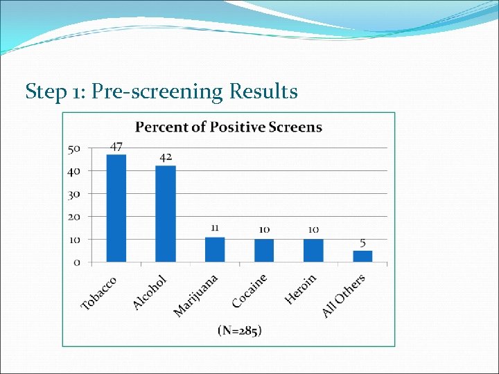 Step 1: Pre-screening Results 