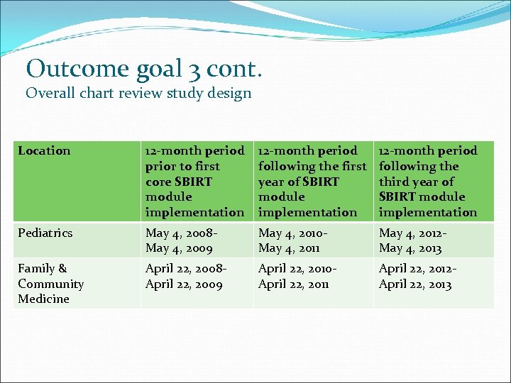 Outcome goal 3 cont. Overall chart review study design Location 12 -month period prior