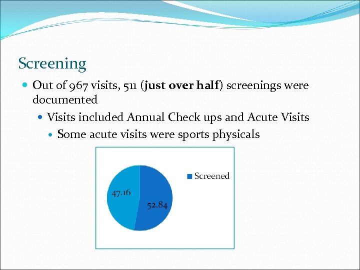 Screening Out of 967 visits, 511 (just over half) screenings were documented Visits included