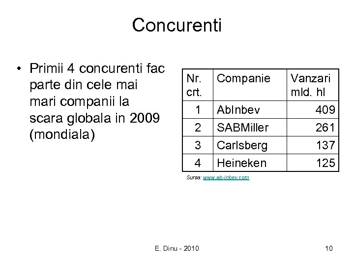 Concurenti • Primii 4 concurenti fac parte din cele mai mari companii la scara
