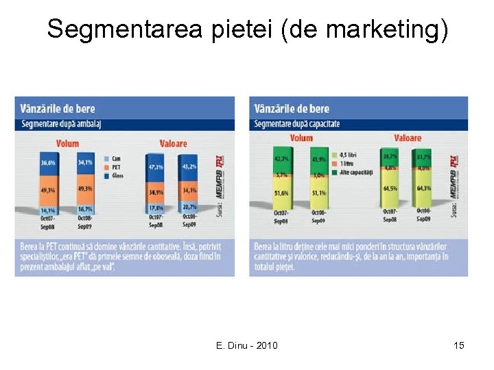 Segmentarea pietei (de marketing) E. Dinu - 2010 15 