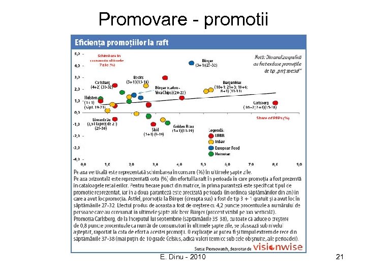 Promovare - promotii E. Dinu - 2010 21 