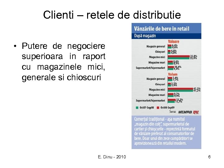 Clienti – retele de distributie • Putere de negociere superioara in raport cu magazinele