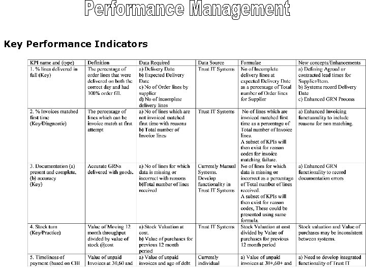 Key Performance Indicators 