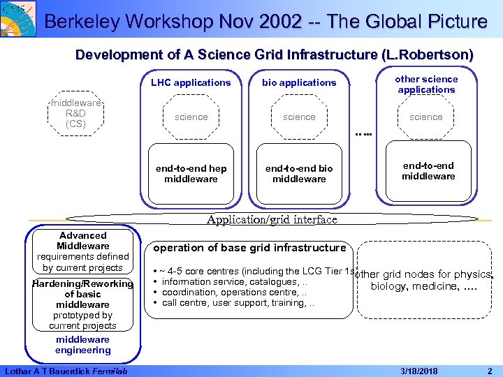 Berkeley Workshop Nov 2002 -- The Global Picture Development of A Science Grid Infrastructure