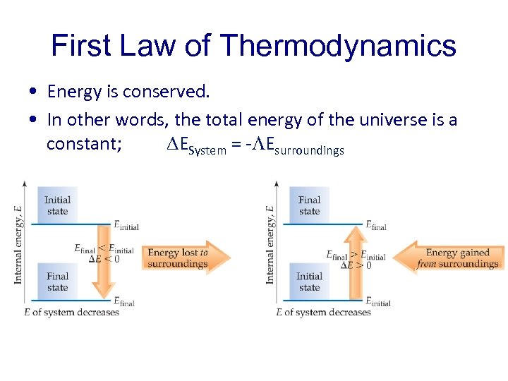 First Law of Thermodynamics • Energy is conserved. • In other words, the total