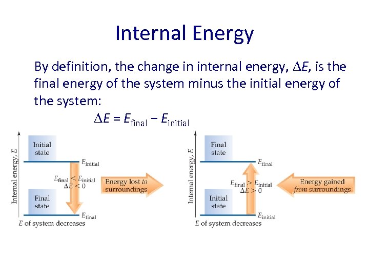 Internal Energy By definition, the change in internal energy, E, is the final energy