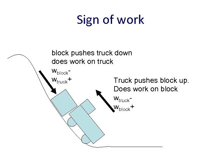 Sign of work block pushes truck down does work on truck wblockwtruck+ Truck pushes