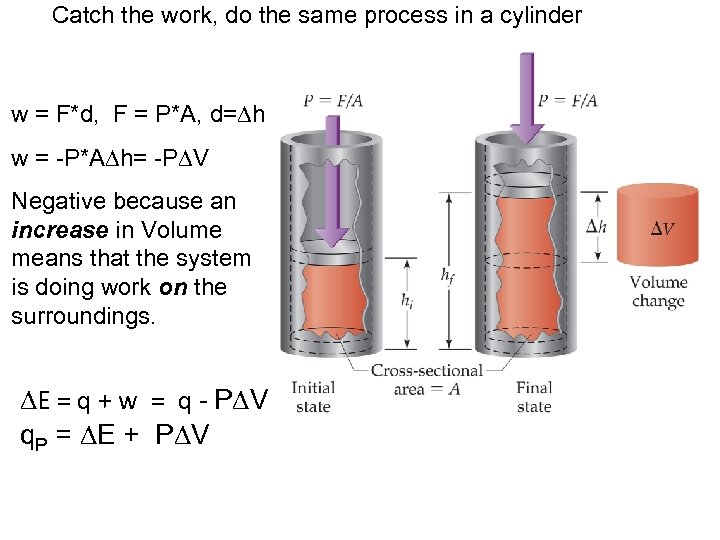 Catch the work, do the same process in a cylinder w = F*d, F