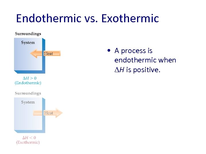 Endothermic vs. Exothermic • A process is endothermic when H is positive. 