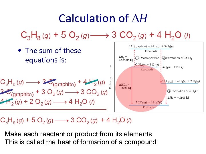 Calculation of H C 3 H 8 (g) + 5 O 2 (g) 3