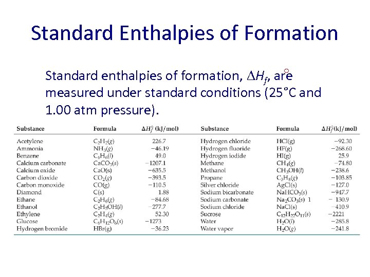 Standard Enthalpies of Formation Standard enthalpies of formation, Hf, are measured under standard conditions