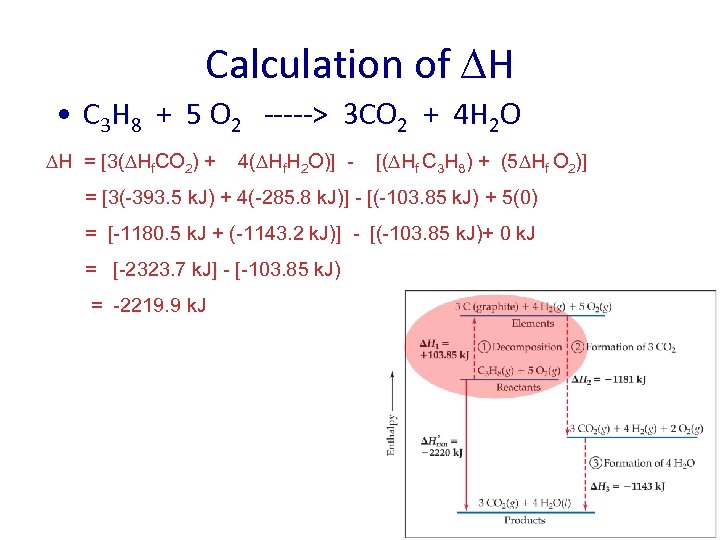 Calculation of H • C 3 H 8 + 5 O 2 -----> 3