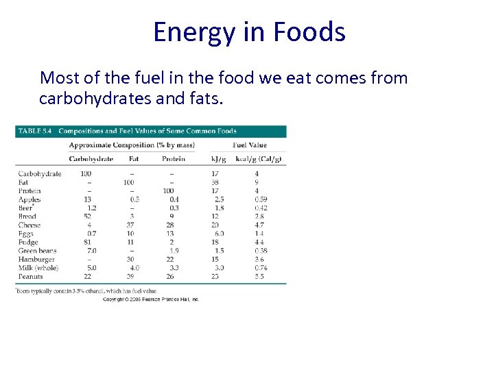 Energy in Foods Most of the fuel in the food we eat comes from