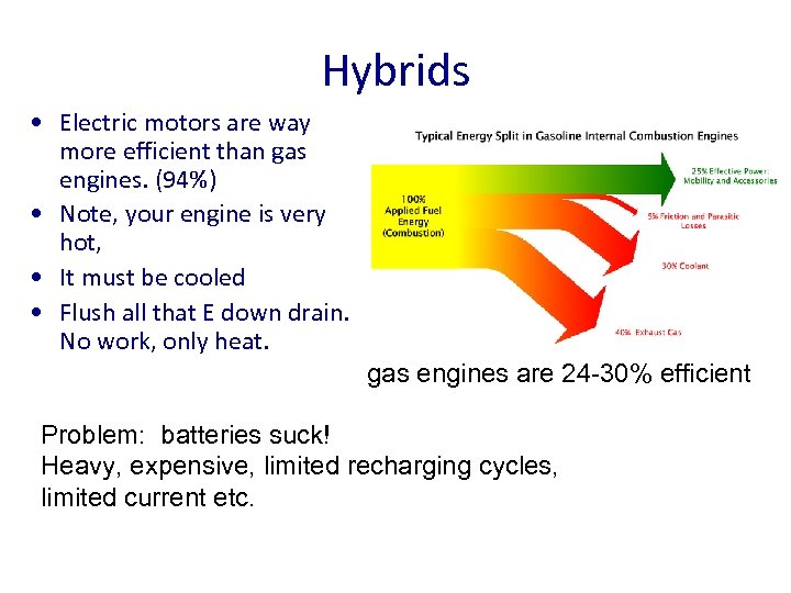 Hybrids • Electric motors are way more efficient than gas engines. (94%) • Note,