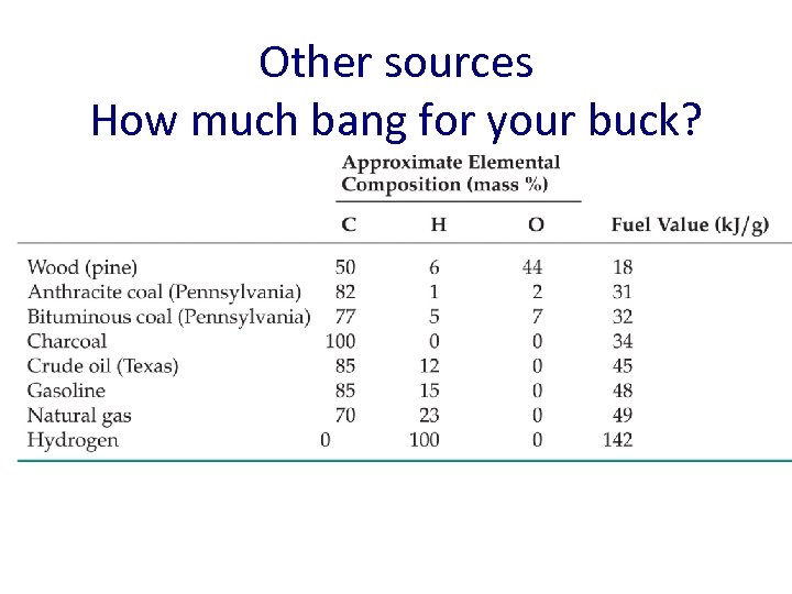 Other sources How much bang for your buck? 