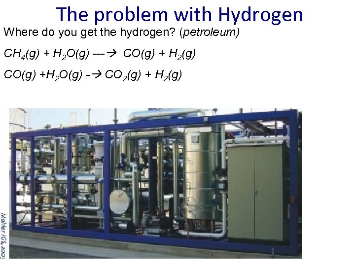 The problem with Hydrogen Where do you get the hydrogen? (petroleum) CH 4(g) +