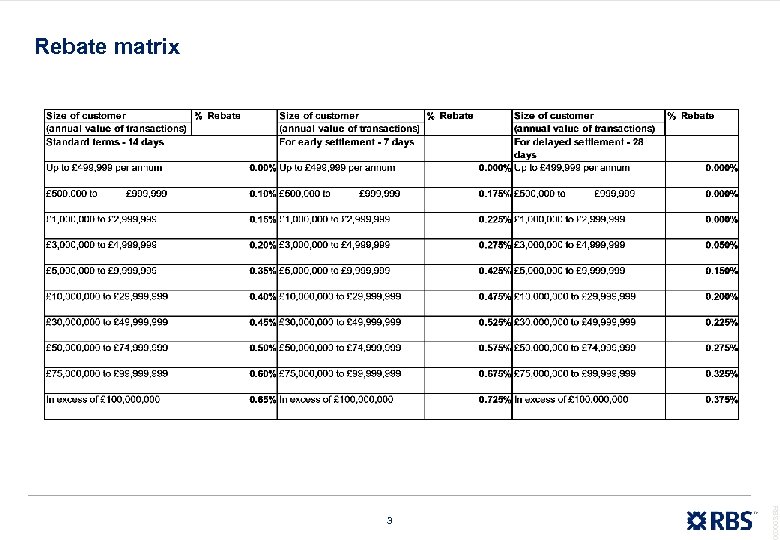 Rebate matrix RBS 00000 3 