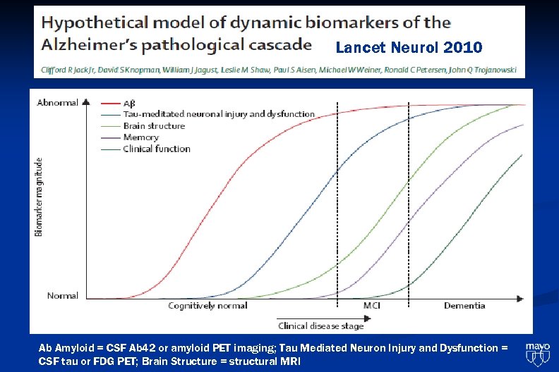 Lancet Neurol 2010 Ab Amyloid = CSF Ab 42 or amyloid PET imaging; Tau