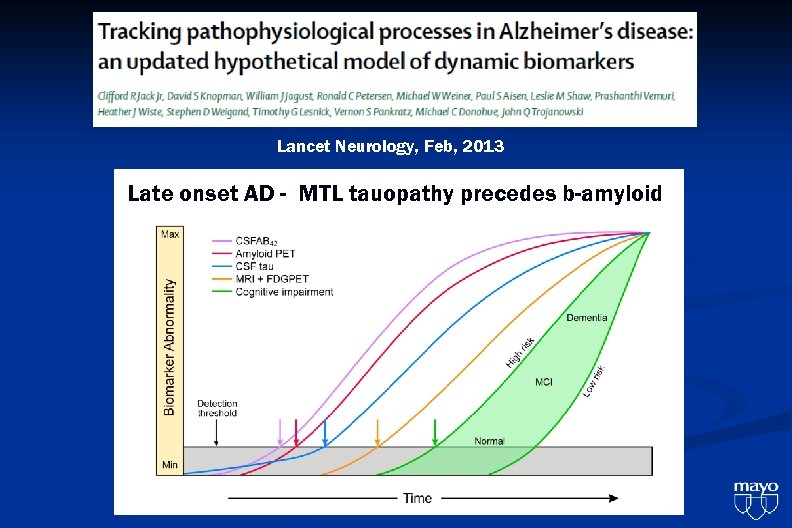 Lancet Neurology, Feb, 2013 Late onset AD - MTL tauopathy precedes b-amyloid 