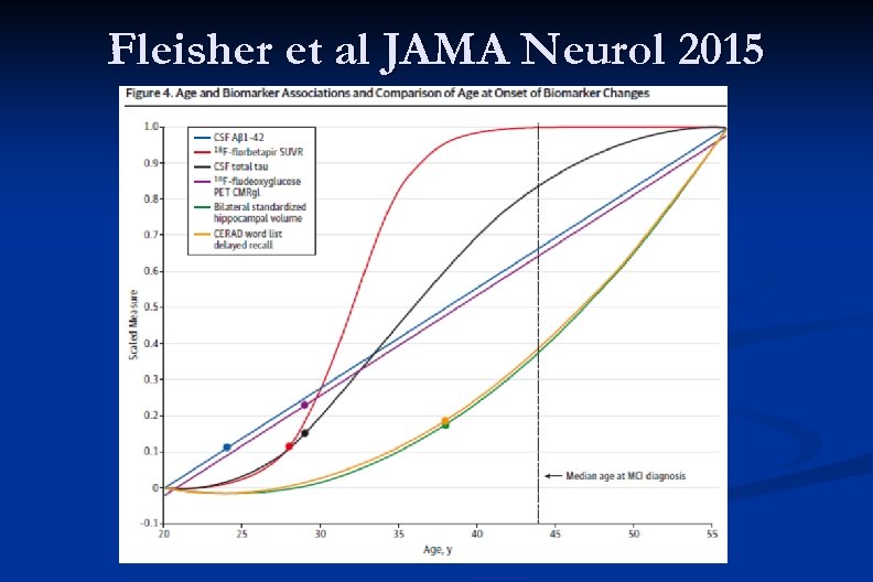 Fleisher et al JAMA Neurol 2015 