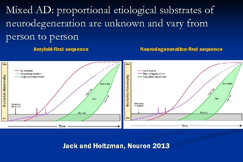 Mixed AD: proportional etiological substrates of neurodegeneration are unknown and vary from person to