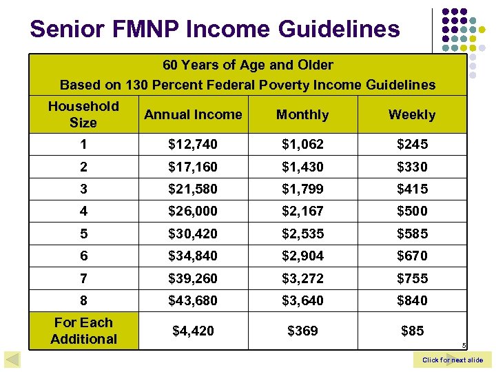 Senior FMNP Income Guidelines 60 Years of Age and Older Based on 130 Percent