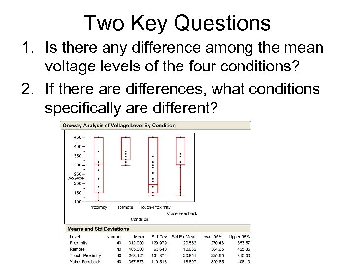 Two Key Questions 1. Is there any difference among the mean voltage levels of