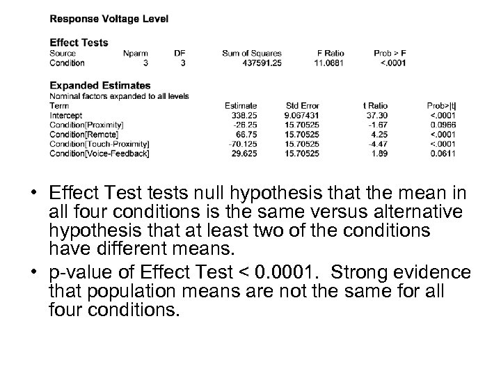  • Effect Test tests null hypothesis that the mean in all four conditions