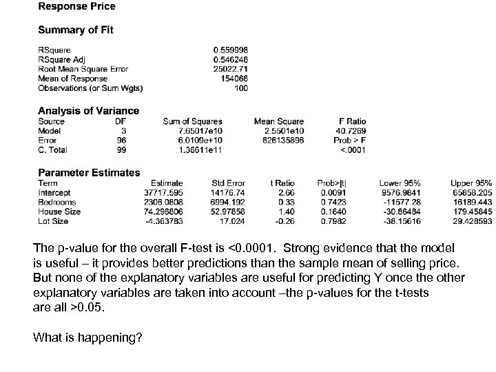 The p-value for the overall F-test is <0. 0001. Strong evidence that the model