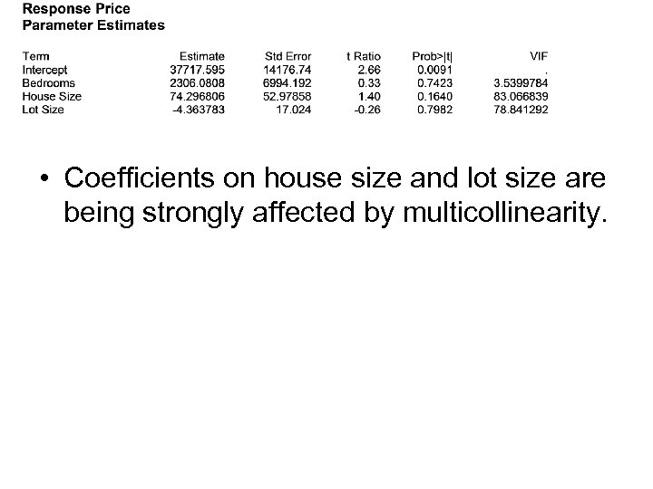  • Coefficients on house size and lot size are being strongly affected by