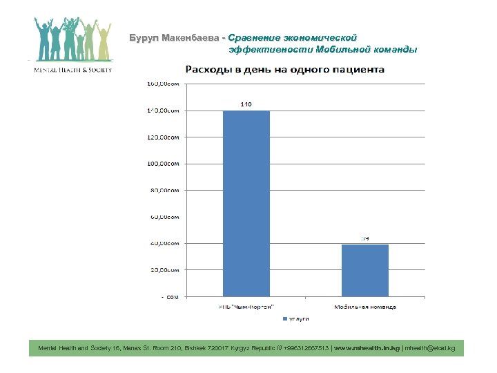 Бурул Макенбаева - Сравнение экономической эффективности Мобильной команды Mental Health and Society 16, Manas