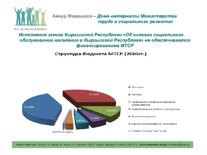 Айнур Мамашова – Дома-интернаты Министерства труда и социального развития Исполнение закона Кыргызской Республики «Об