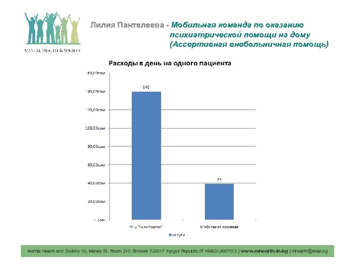 Лилия Пантелеева - Мобильная команда по оказанию психиатрической помощи на дому (Ассертивная внебольничная помощь)