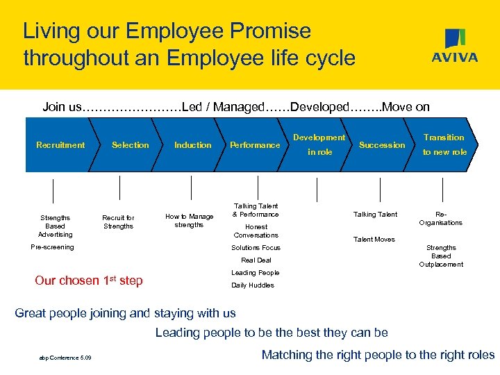 Living our Employee Promise throughout an Employee life cycle Join us…………Led / Managed……Developed……. .