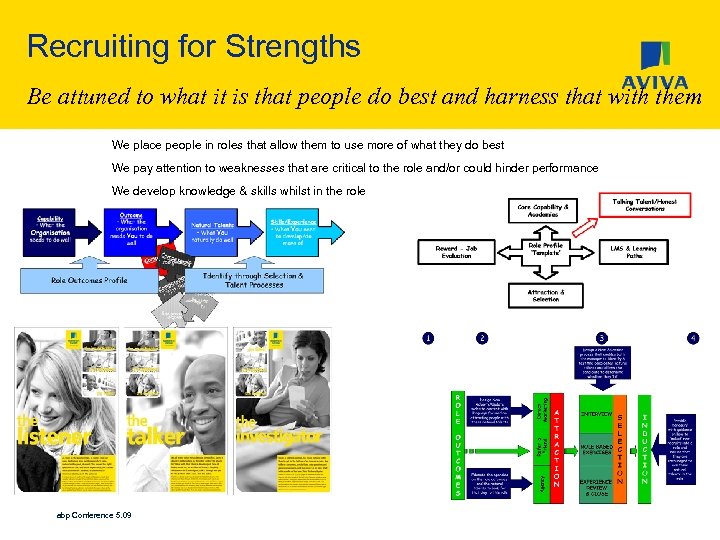 Recruiting for Strengths Be attuned to what it is that people do best and