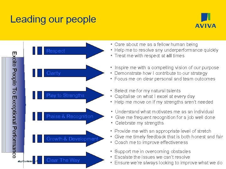 Leading our people Clarity • Select me for my natural talents • Capitalise on