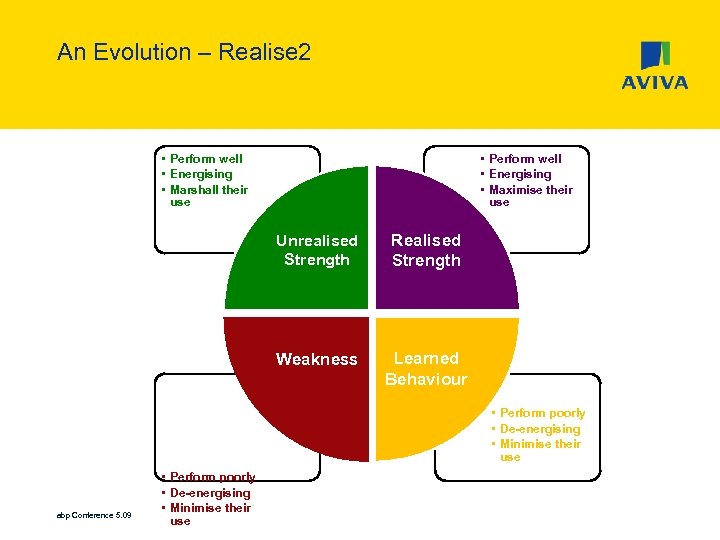 An Evolution – Realise 2 • Perform well • Energising • Marshall their use