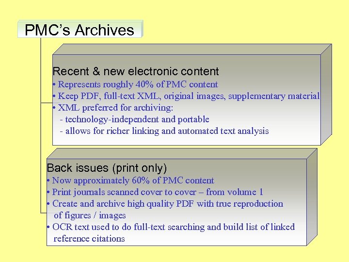 PMC’s Archives Recent & new electronic content • Represents roughly 40% of PMC content