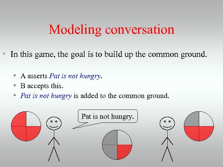 Modeling conversation • In this game, the goal is to build up the common