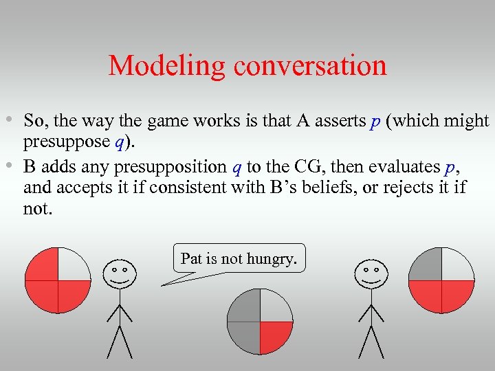 Modeling conversation • So, the way the game works is that A asserts p