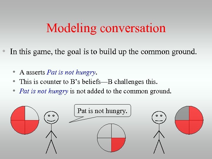 Modeling conversation • In this game, the goal is to build up the common