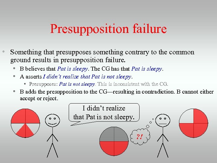 Presupposition failure • Something that presupposes something contrary to the common ground results in