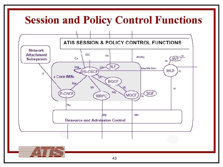 Session and Policy Control Functions 43 