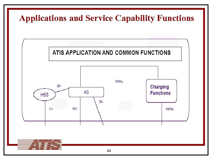 Applications and Service Capability Functions 44 